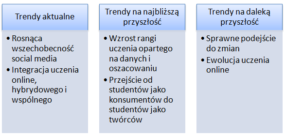 trendy-edukacyjne